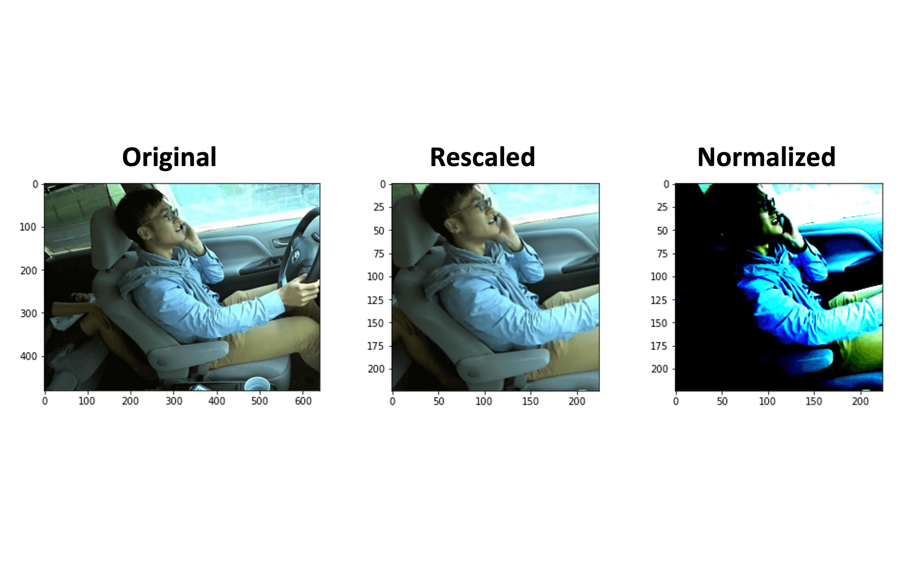 Picture of Distracted Driver Detection